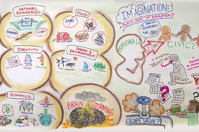 The Civic Imagination Project